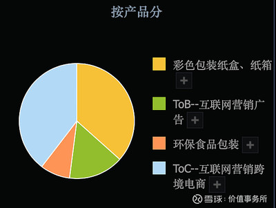 3倍潛力股，吉宏股份 科技含量高、題材豐富、業(yè)績扎實(shí)，估值洼地中的食品互聯(lián)網(wǎng)銷售新星