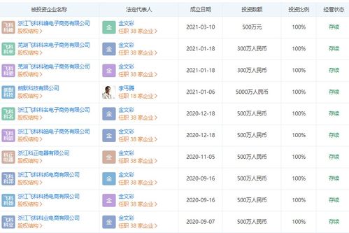 飛科電器斥資500萬元成立電商公司，深化國內貿易布局